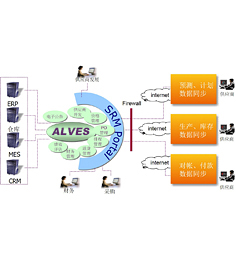 Information sharing