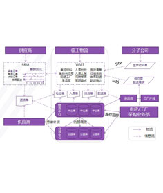WMS- service architecture